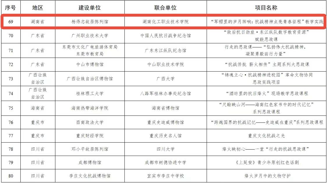 馆校合作结硕果！杨得志故居陈列馆联合湖南化工职院项目入选国家级“大思政课”精品项目