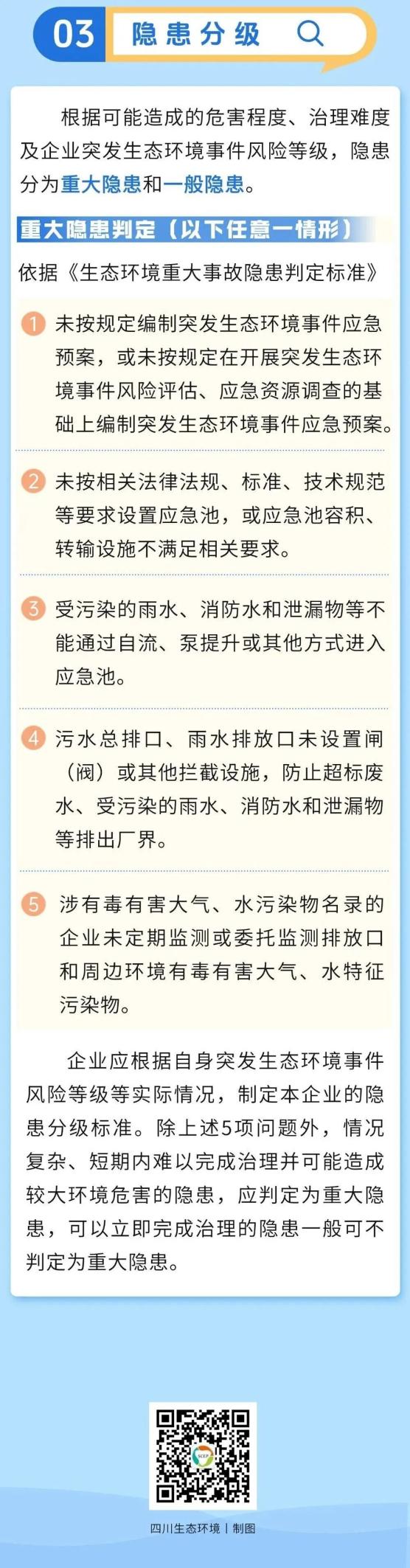 一图读懂｜企业突发生态环境事件隐患排查怎么查？