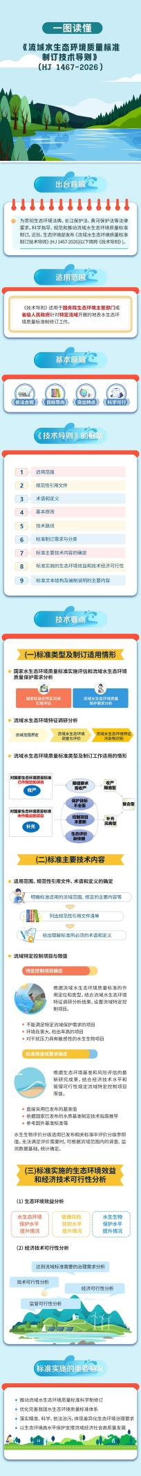 一图读懂|《流域水生态环境质量标准制订技术导则》