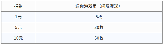 “一元捐”？这周六来未来云“播种”善意，收获更多！