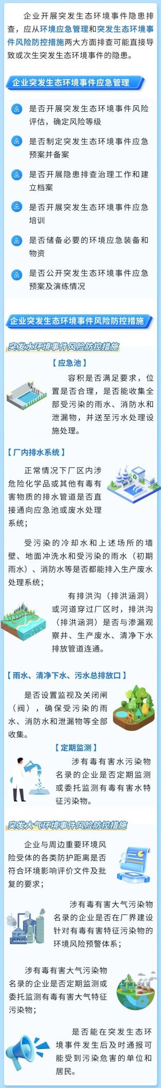 一图读懂｜企业突发生态环境事件隐患排查怎么查？