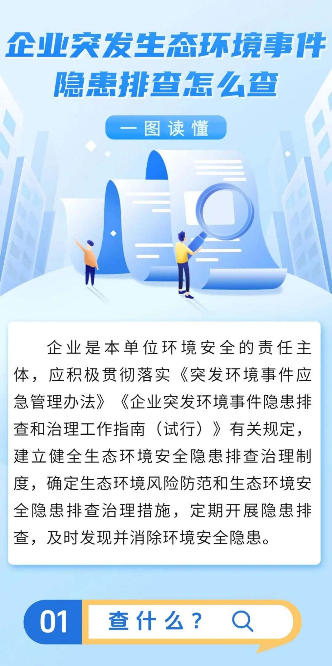 一图读懂｜企业突发生态环境事件隐患排查怎么查？