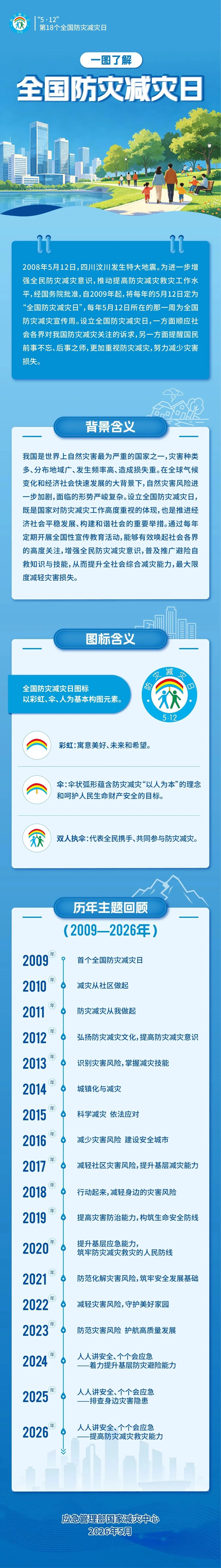 防灾减灾宣传周，来了!