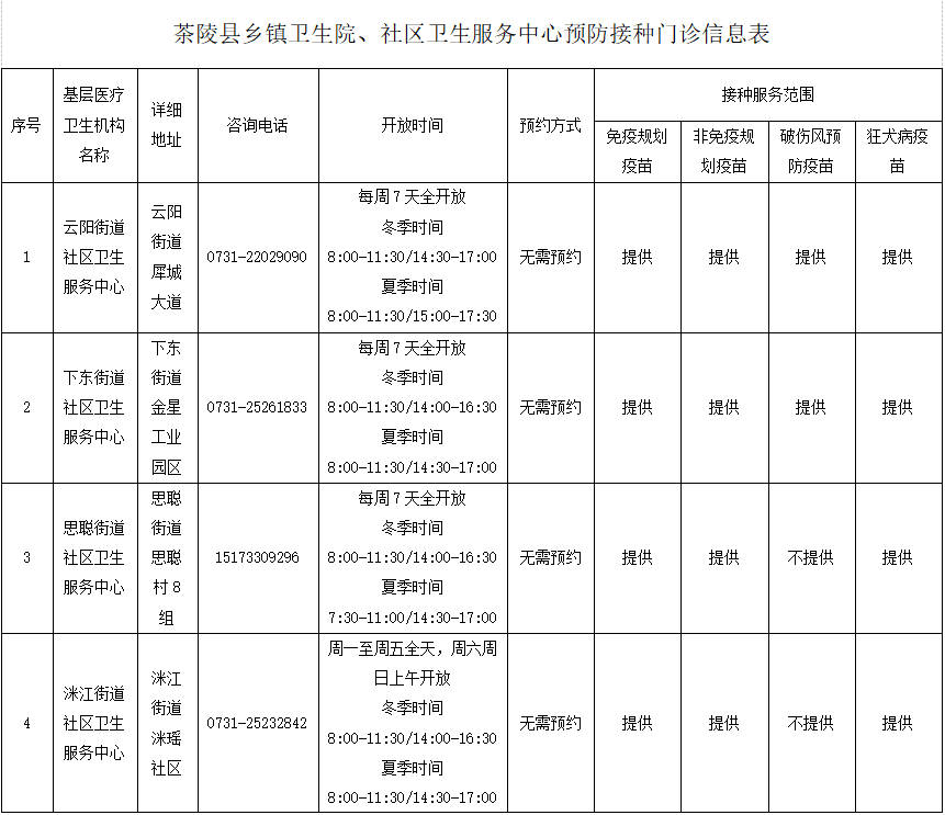 茶陵县2026年预防接种门诊工作时间及周末便民接种服务安排