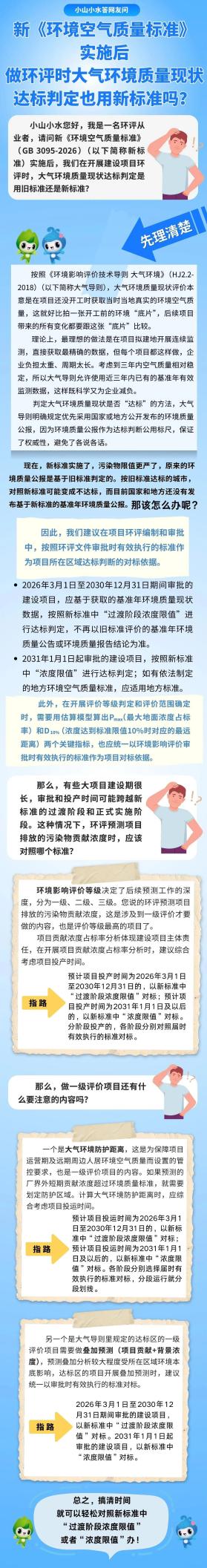 做环评必看！新标准实施后，如何判定大气环境质量现状达标？