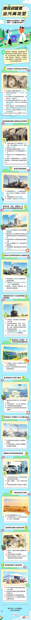 一图读懂  湖南2026污染防治"夏季攻势"13项重点任务来了