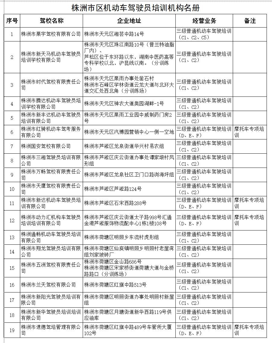 关于报考驾培机构的温馨提示