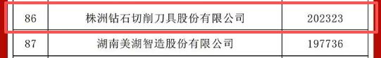 全省100强！天元多家企业上榜