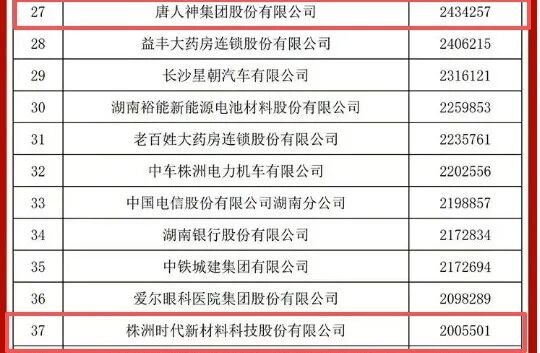 全省100强！天元多家企业上榜