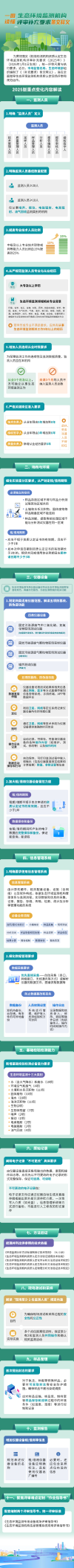 一图读懂丨生态环境监测机构评审补充要求条文释义