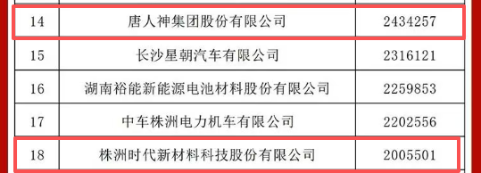 全省100强！天元多家企业上榜