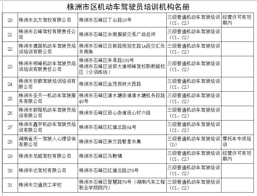关于报考驾培机构的温馨提示