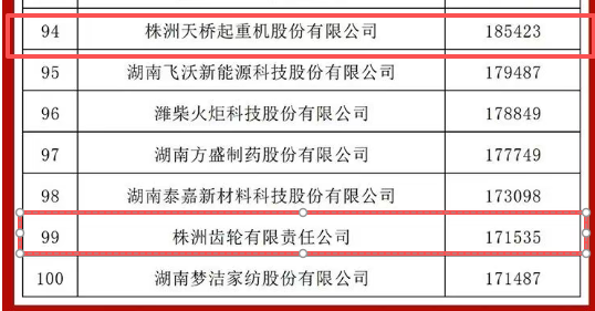 全省100强！天元多家企业上榜
