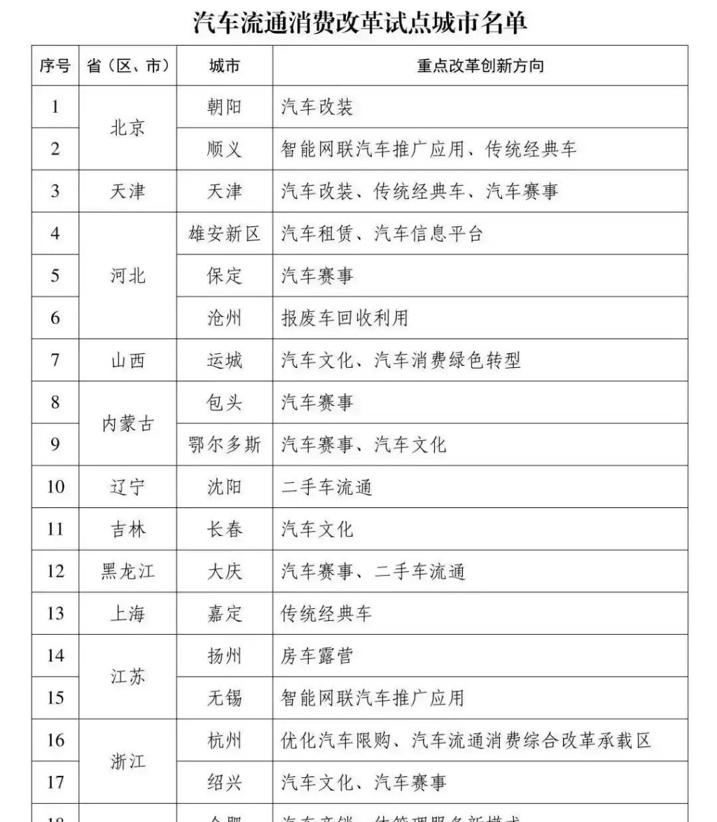 株洲入选全国汽车流通消费改革试点城市，系湖南唯一