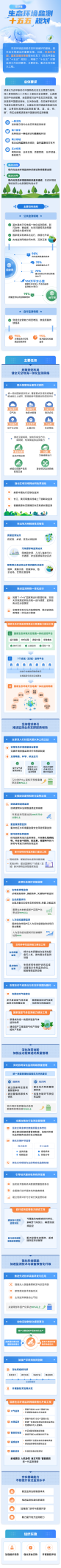 一图读懂|《生态环境监测"十五五"规划》