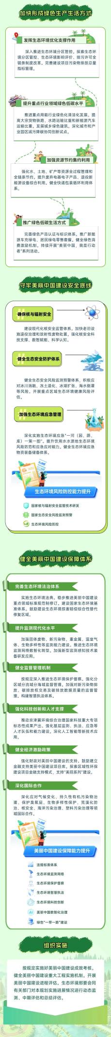 一图读懂  《美丽中国建设 "十五五"规划》