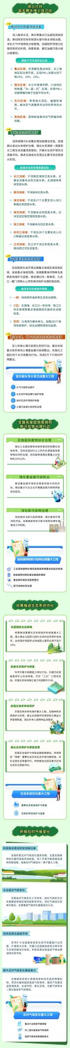 一图读懂  《美丽中国建设 "十五五"规划》