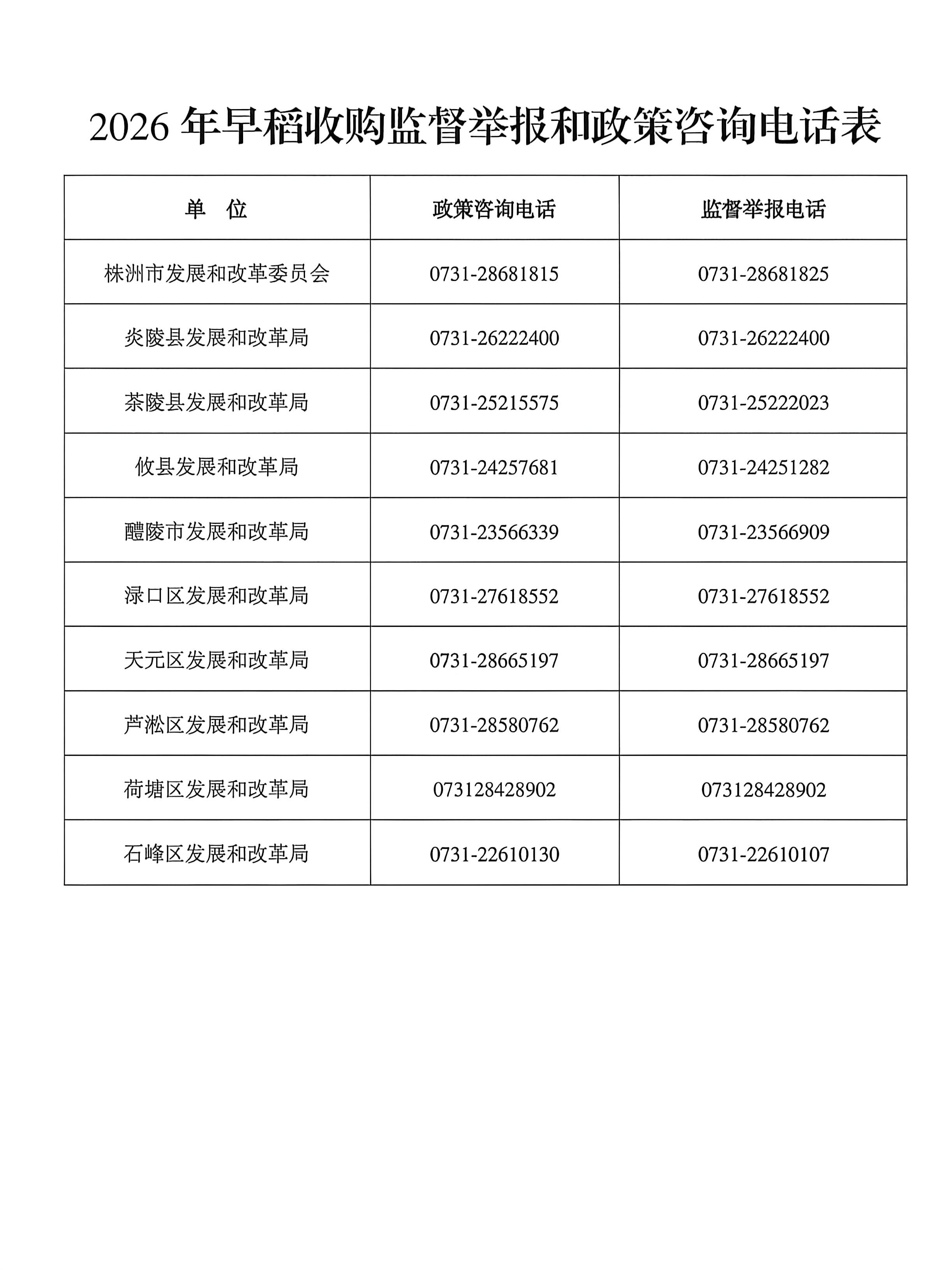 关于公布株洲市2026年早稻政策性收购库点的公告