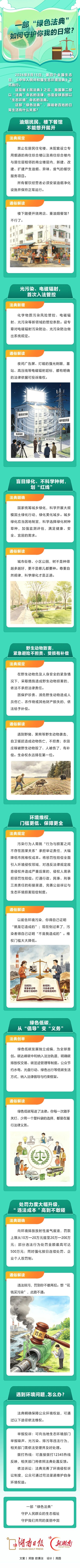 这部"绿色法典"今天正式施行！跟你我生活息息相关