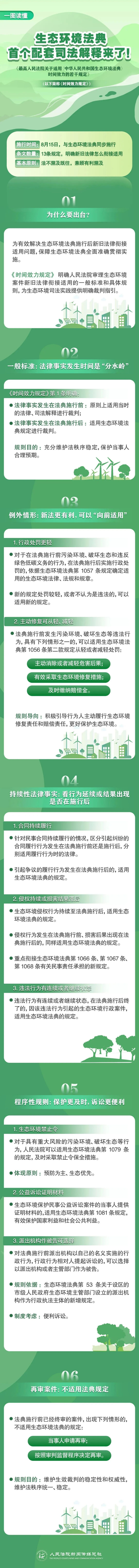 生态环境法典首个配套司法解释正式发布!