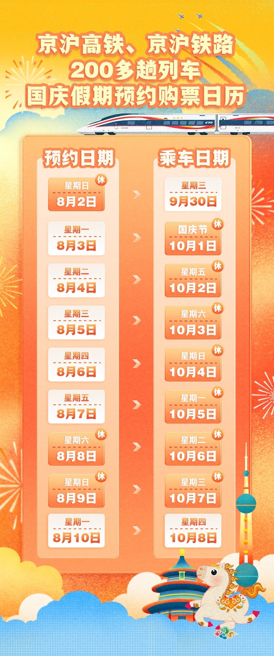 国庆假期火车票可预约！京沪线超200趟列车支持“抢跑”购票