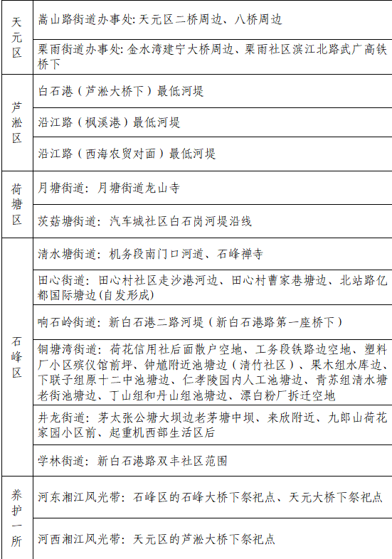 中元节文明祭祀倡议书