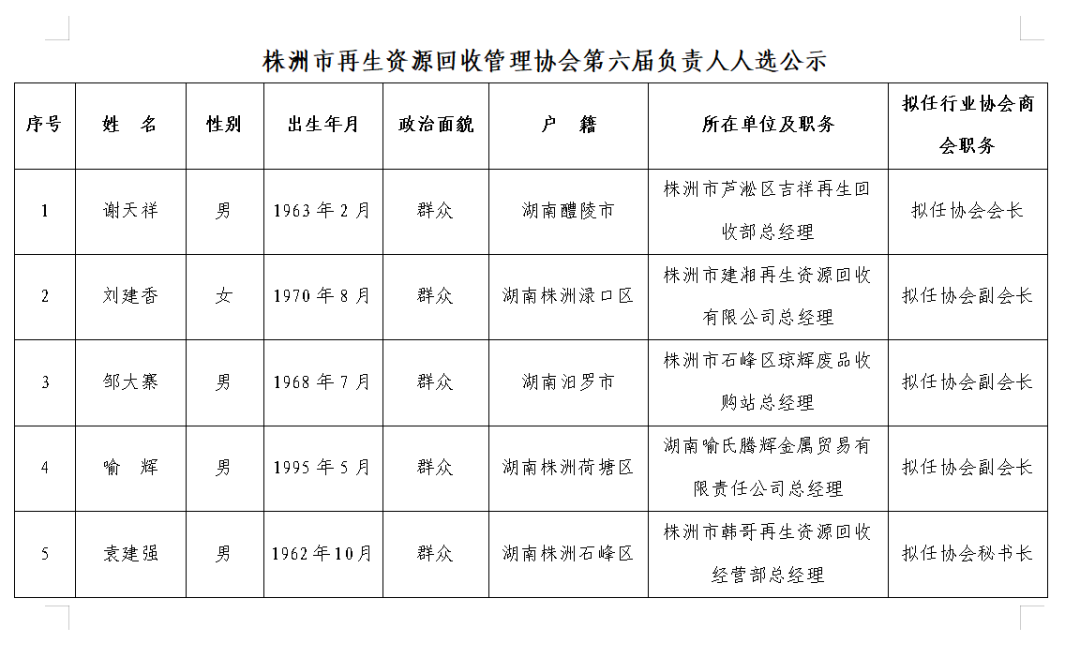 株洲市再生资源回收管理协会第六届 负责人人选公示