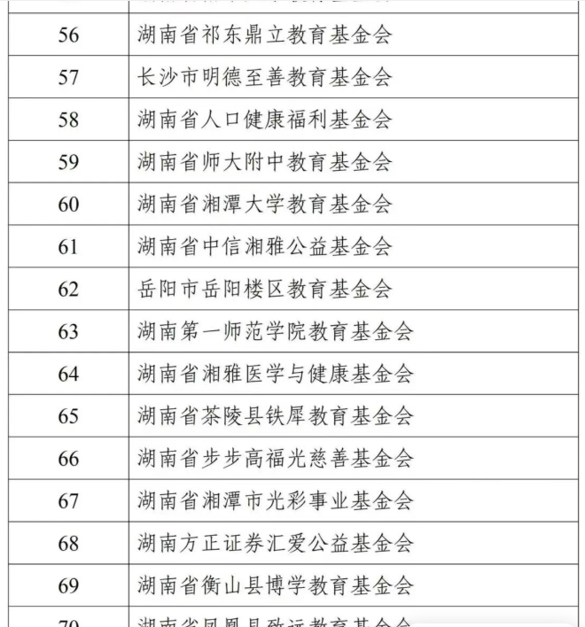 茶陵县两家社会组织入选全省公益性捐赠税前扣除资格名单