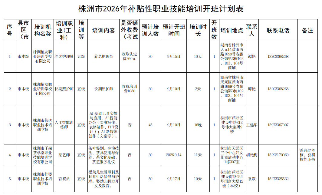 叮！9月技能“充电站”已就位，人社喊你来上课啦～