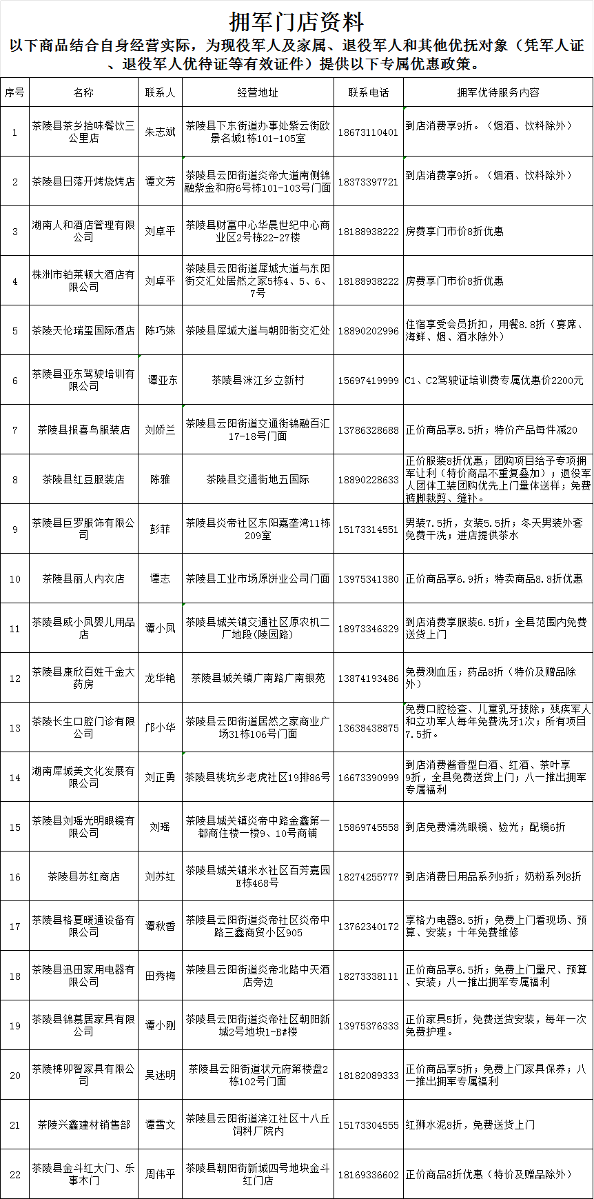 拥军门店来啦！军人军属专属福利请查收