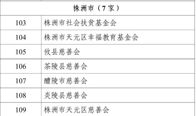 茶陵县两家社会组织入选全省公益性捐赠税前扣除资格名单
