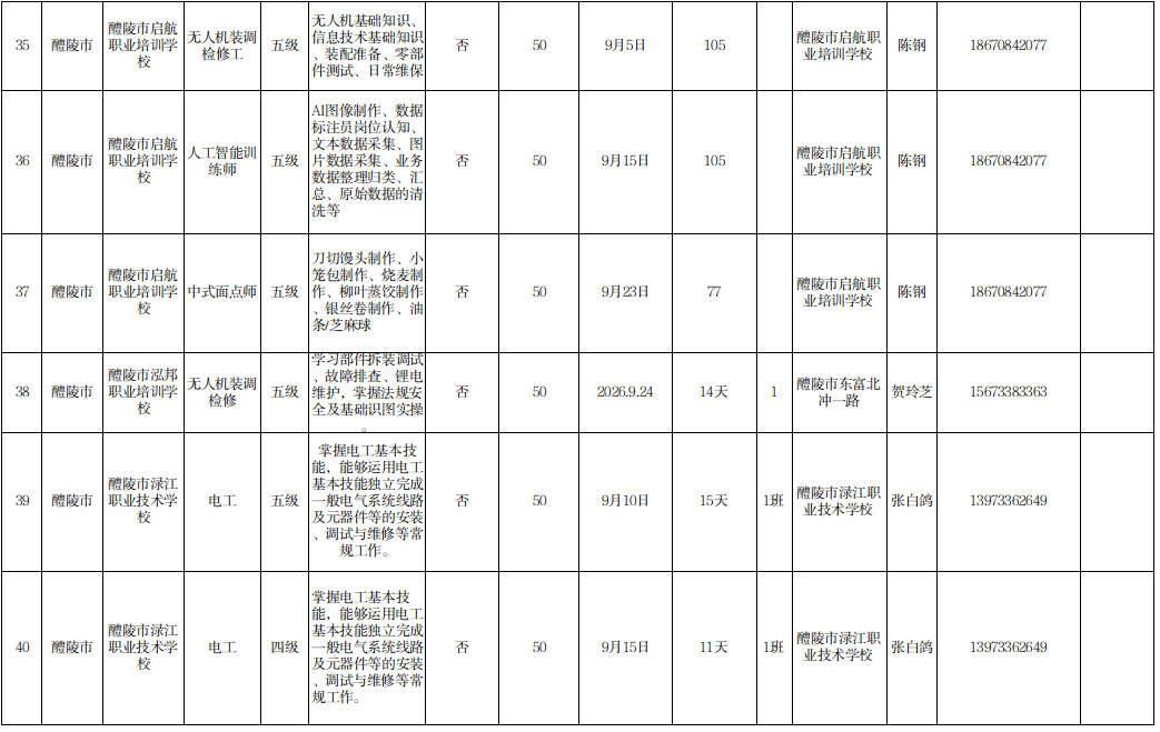 叮！9月技能“充电站”已就位，人社喊你来上课啦～