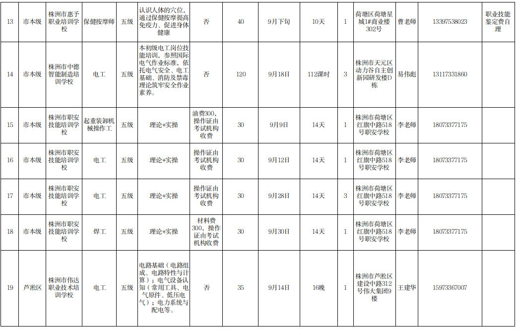 叮！9月技能“充电站”已就位，人社喊你来上课啦～
