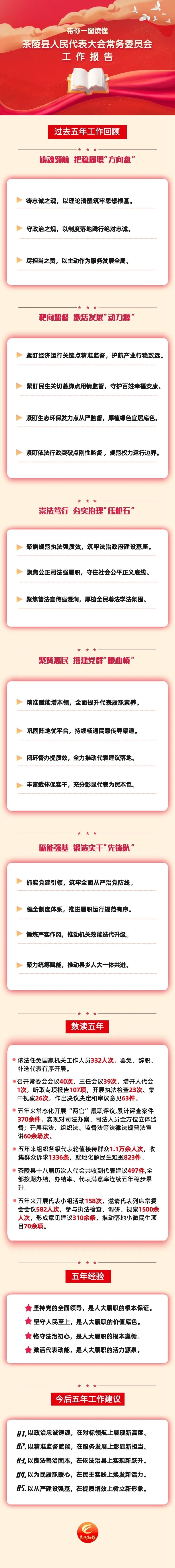 一图速览！茶陵县人民代表大会常务委员会工作报告