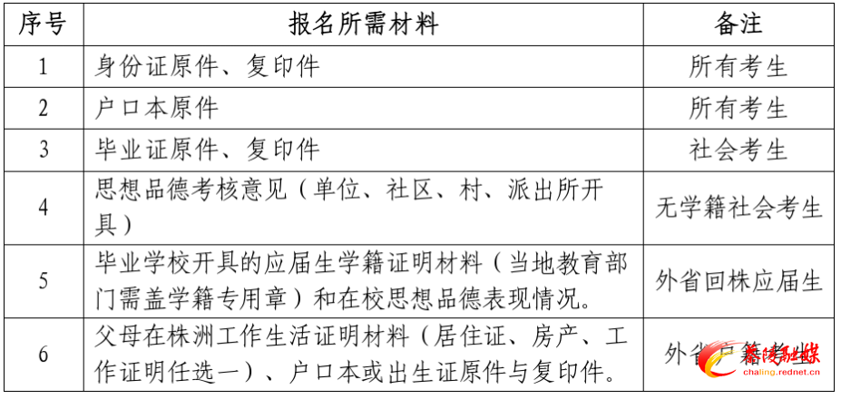 株洲市教育考试院发布2027年普通高校招生考试报名公告
