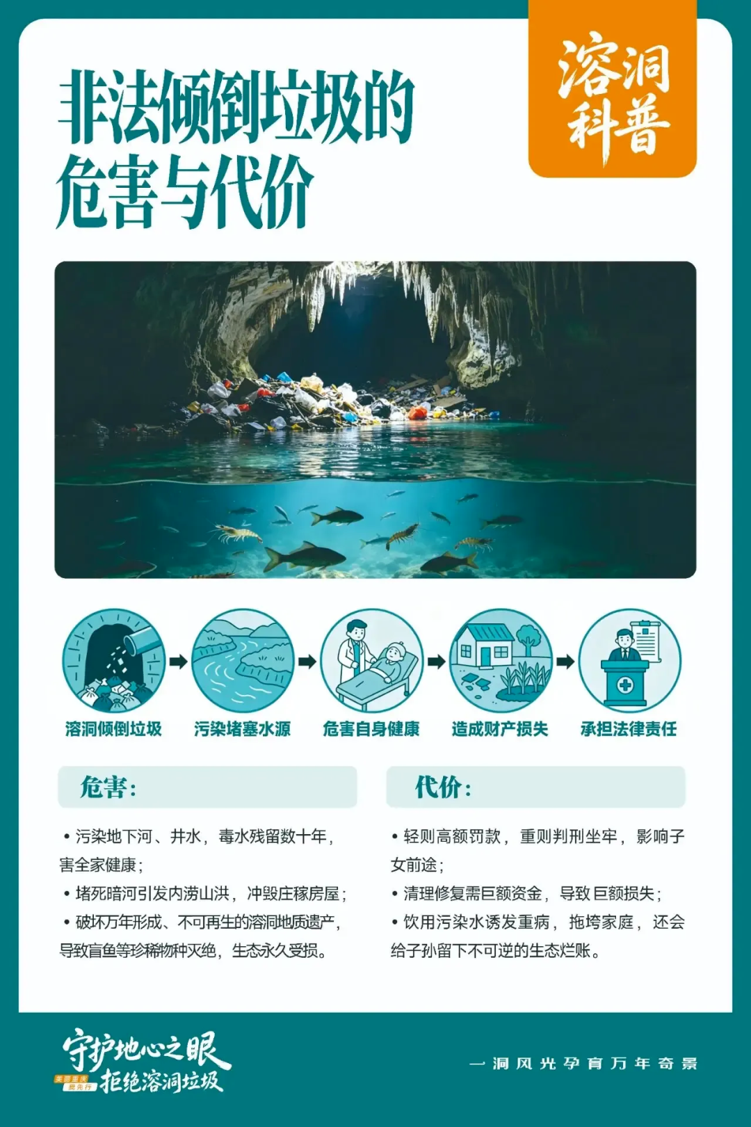 守护地心之眼 拒绝溶洞垃圾